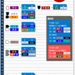 関東大学サッカーリーグ1部　第21節　順位表